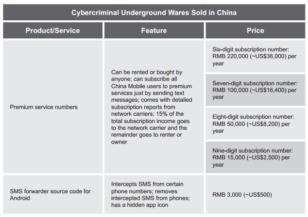 Chinese mobile underground products cybecrime