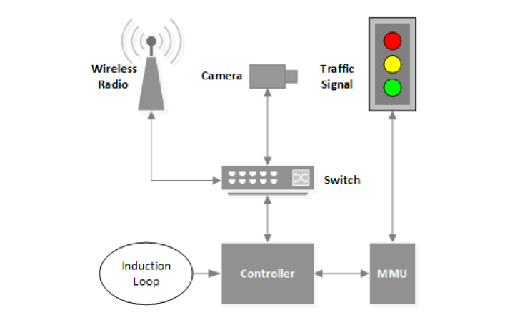 Hacking traffic light | Infosec