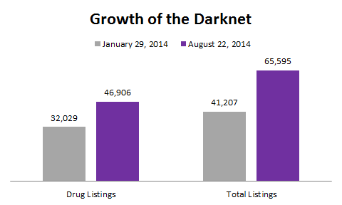 black markets drug growth