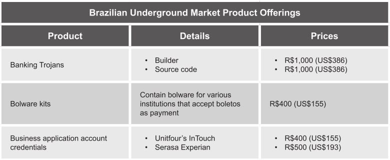 Brazilian underground banking malware prices