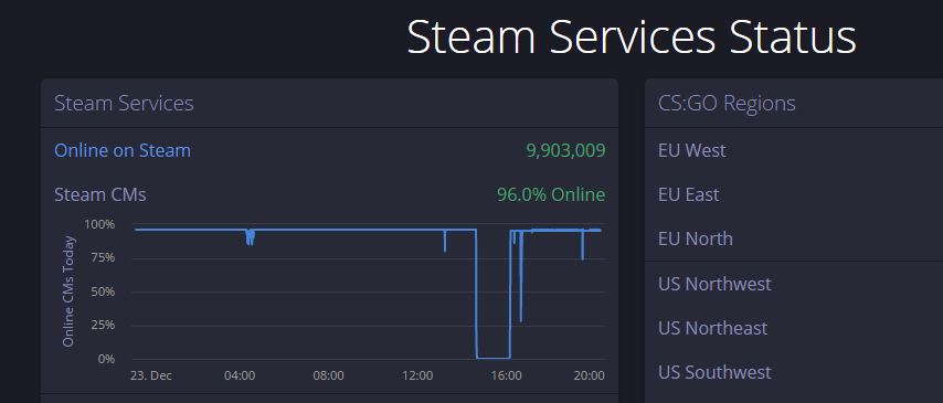 Phantom Squad and PoodleCorp tango down against Steam and Origin