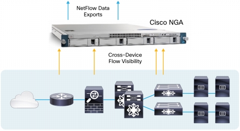 Cisco-NetFlow-Generation-Appliance-2.jpg