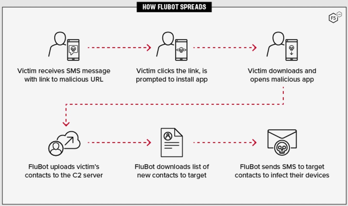 FluBot malware continues to evolve. What’s new in Version 5.0 and beyond?