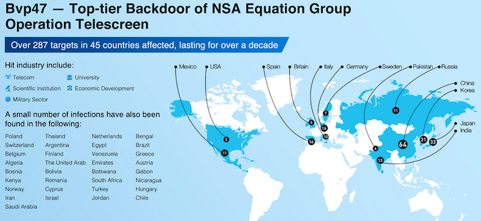 Researchers shared technical details of NSA Equation Group’s Bvp47 backdoor