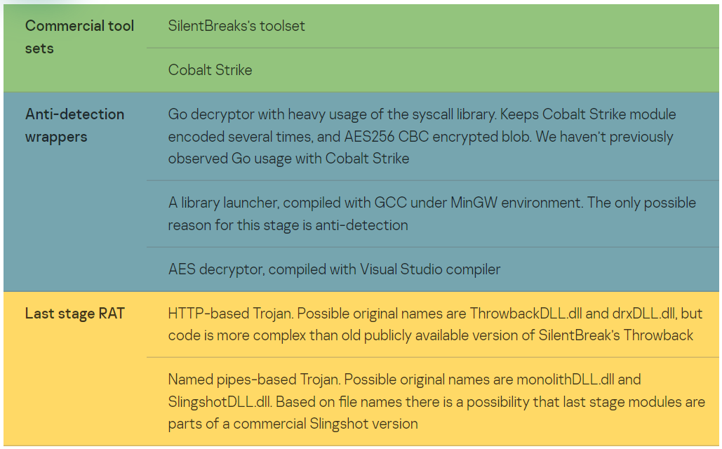 Malware campaign hides a shellcode into Windows event logs