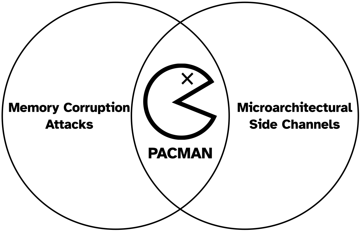 PACMAN, a new attack technique against Apple M1 CPUs