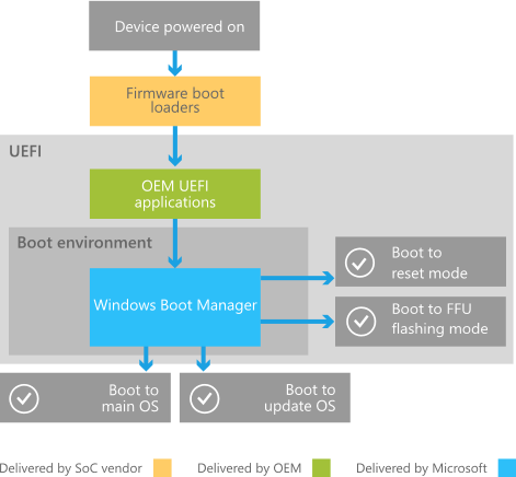 Three flaws allow attackers to bypass UEFI Secure Boot feature