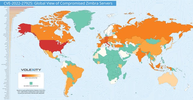 Experts warn of mass exploitation of an RCE flaw in Zimbra Collaboration Suite